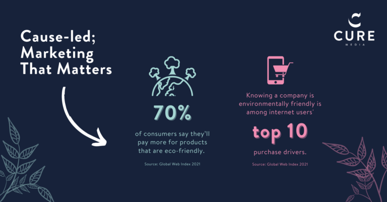MEDIA-CONSUMPTION-TRENDS-2022-VISUALS-5-1-768x401