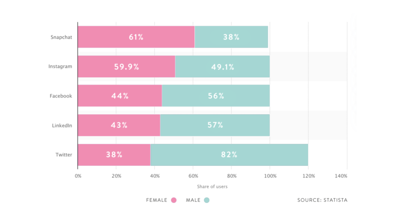 gender-men-social-platforms-768x435