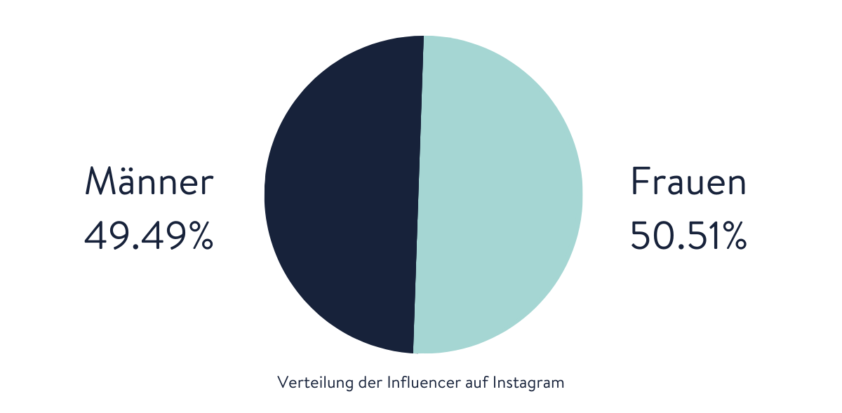 diagram influencer distribution