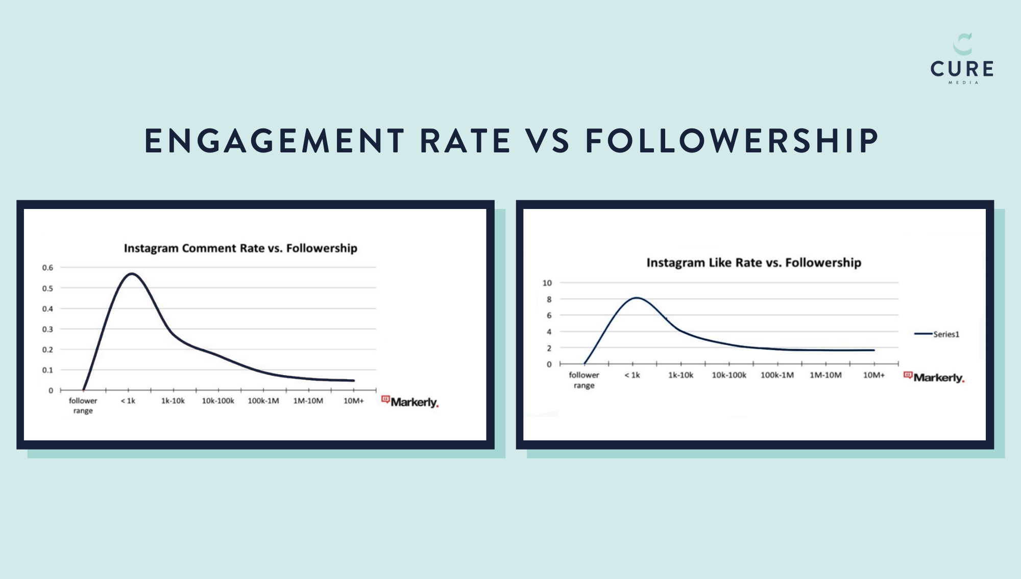 KPIs for measuring ROI from influencer marketing 