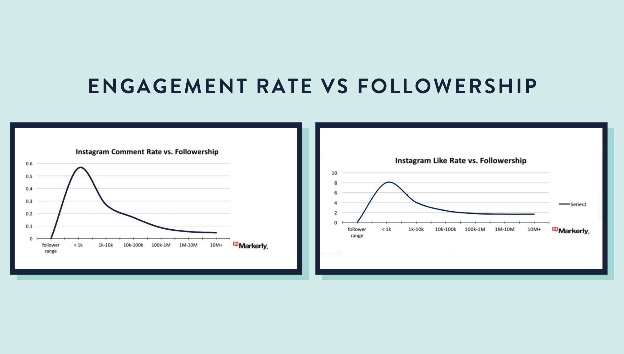 Vanliga KPIer för att mäta ROI på influencer marketing