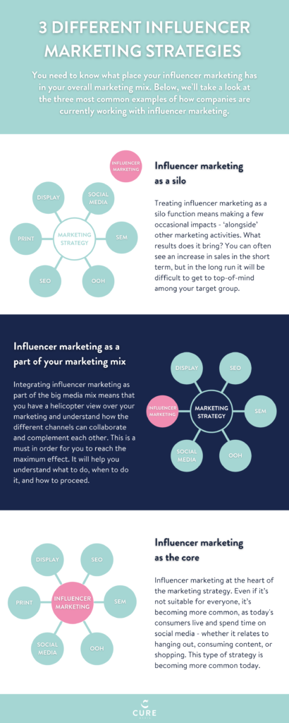 influencer-marketing-strategies