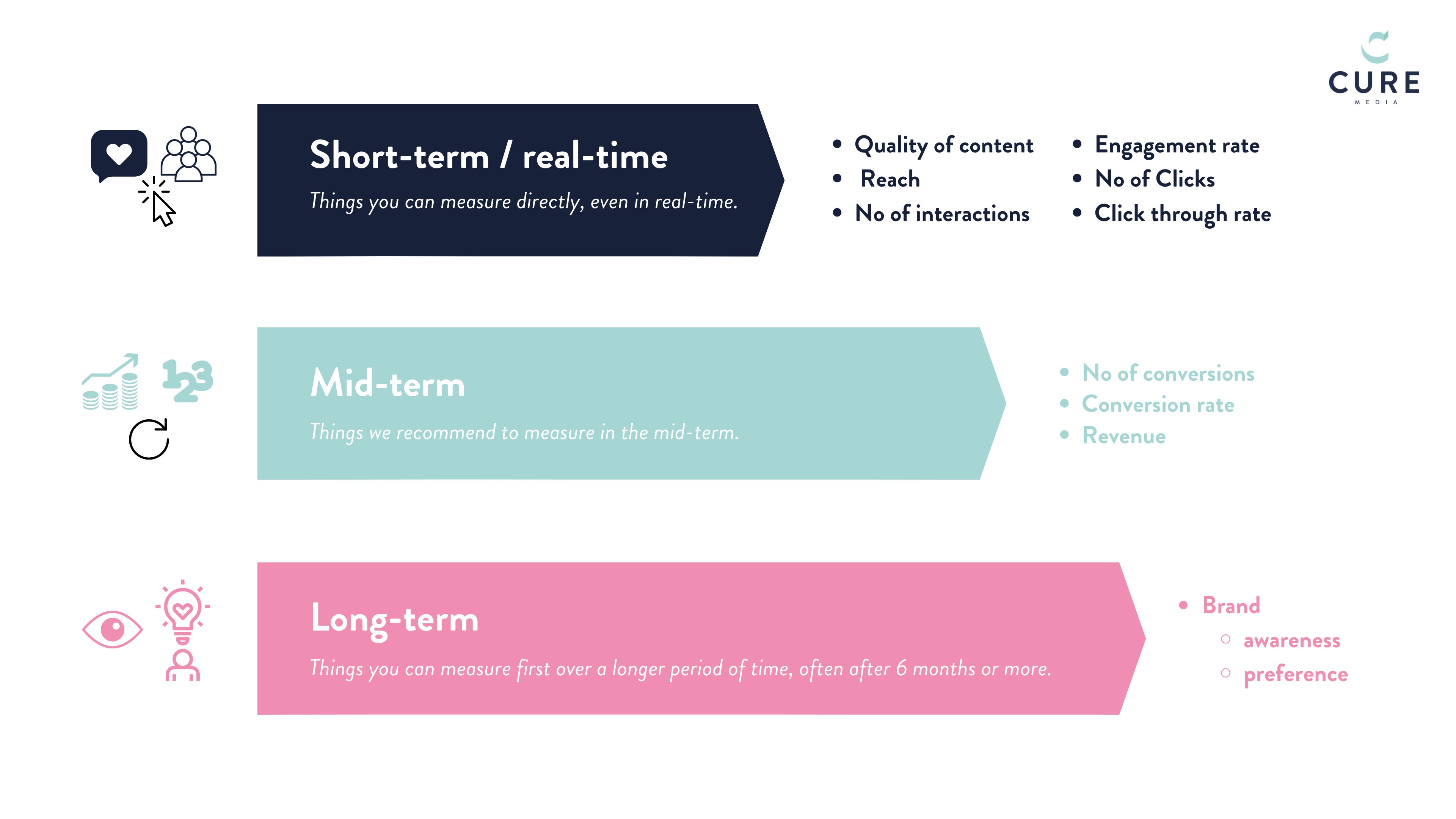 KPIs for measuring ROI from influencer marketing