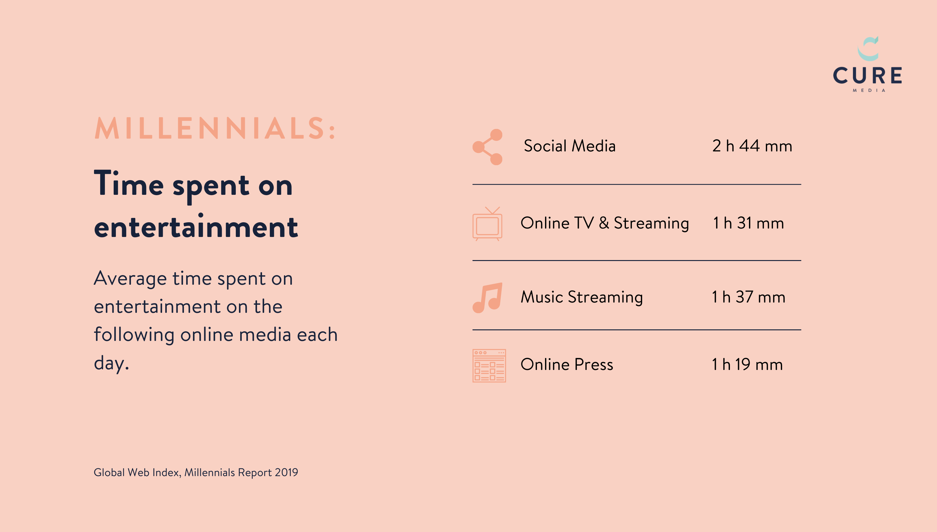 Millennials Social Media Behaviour