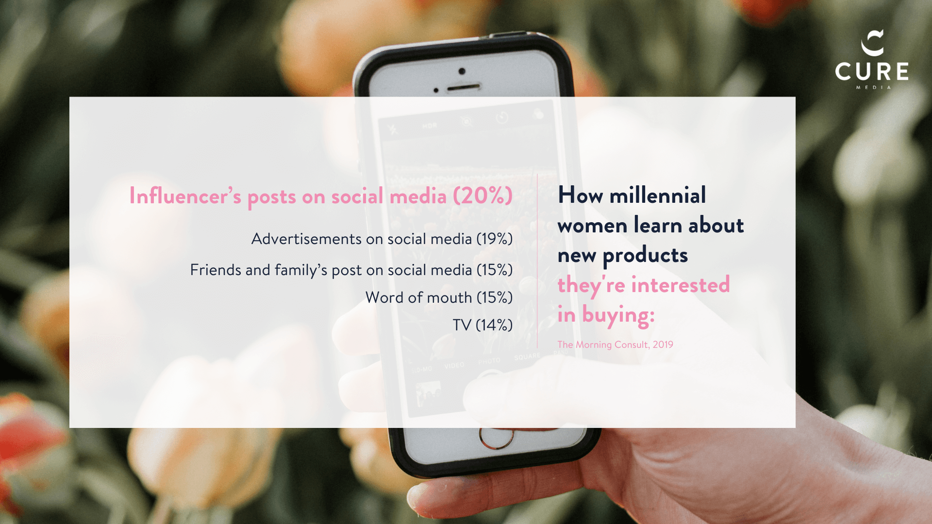 How Millennials Shop On Social Media