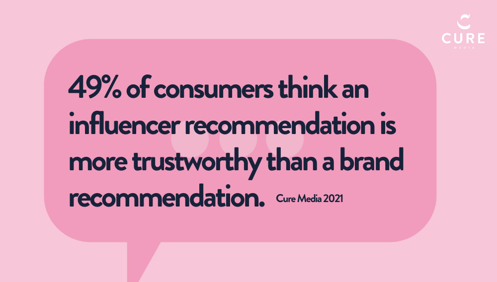 Influencer marketing statistic showing 49% of consumers think an influencer recommendation is more trustworthy than a brand recommendation