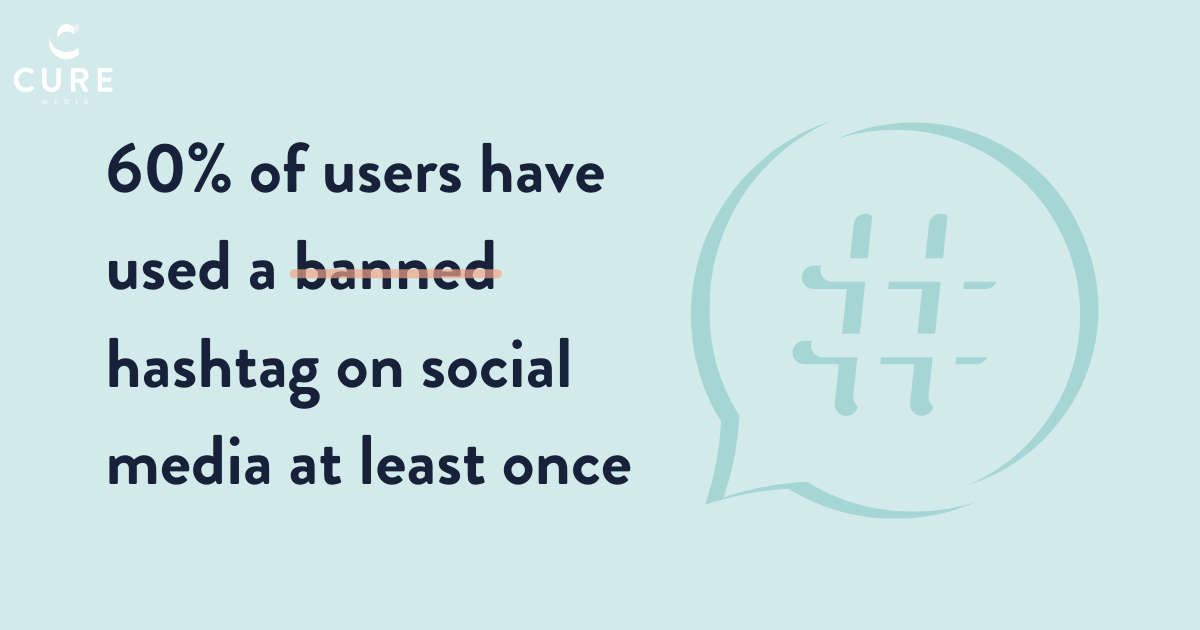A hashtag in a speech bubble - 60% of users have used a banned hashtag