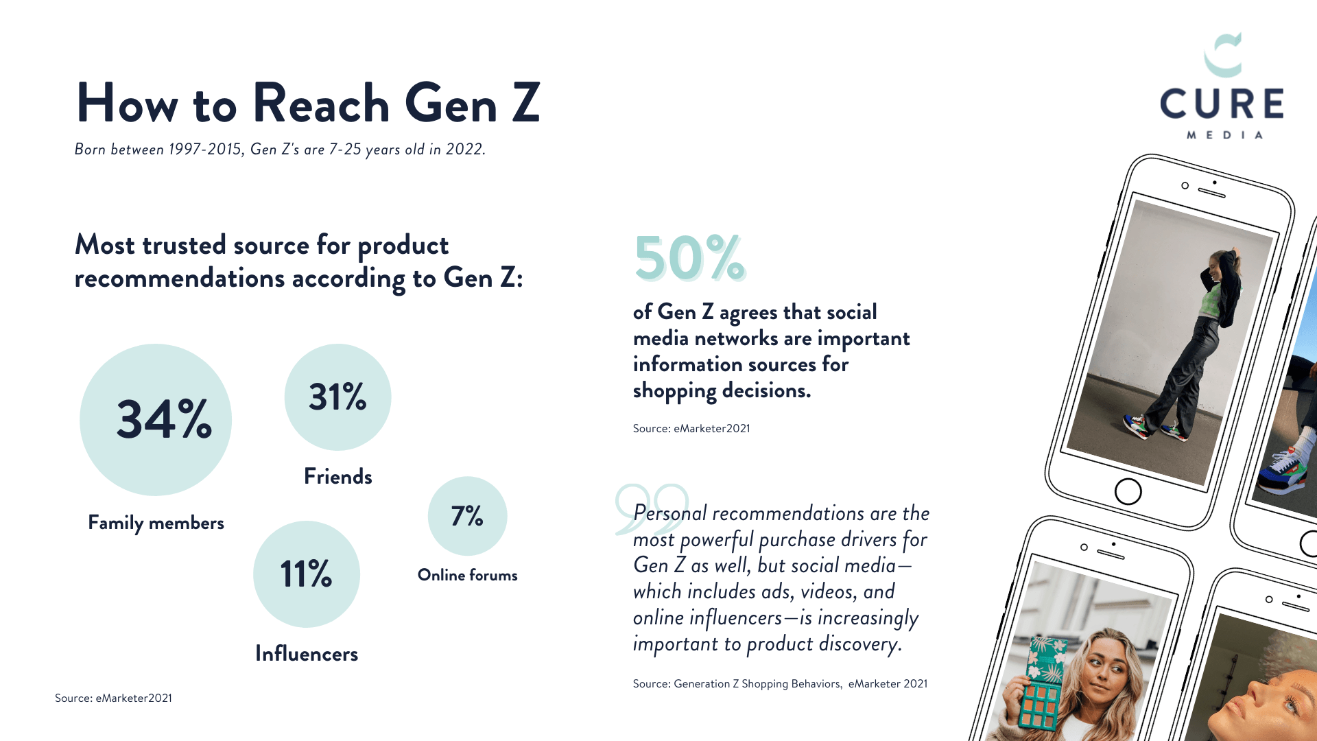 How to reach Gen Z