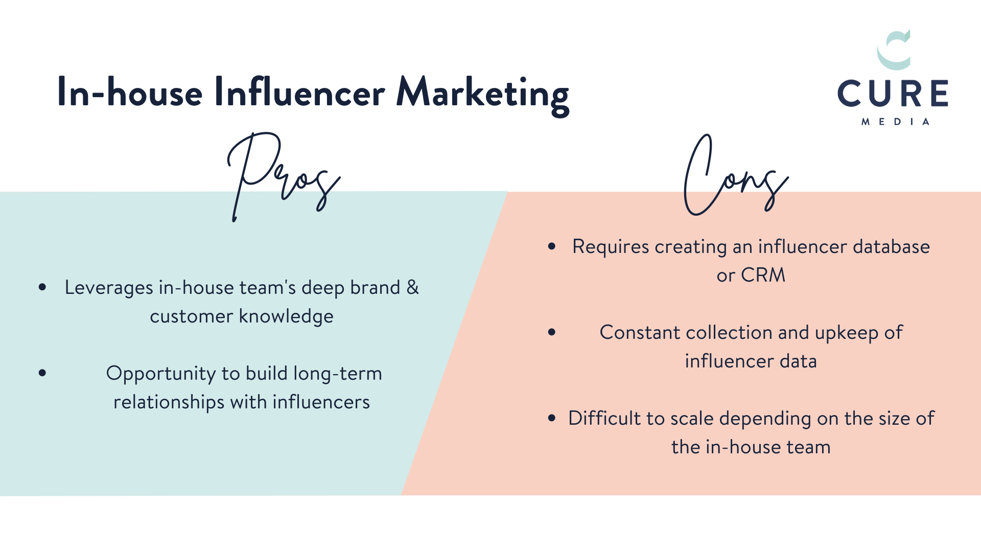 Pros and cons of using in-house influencer marketing