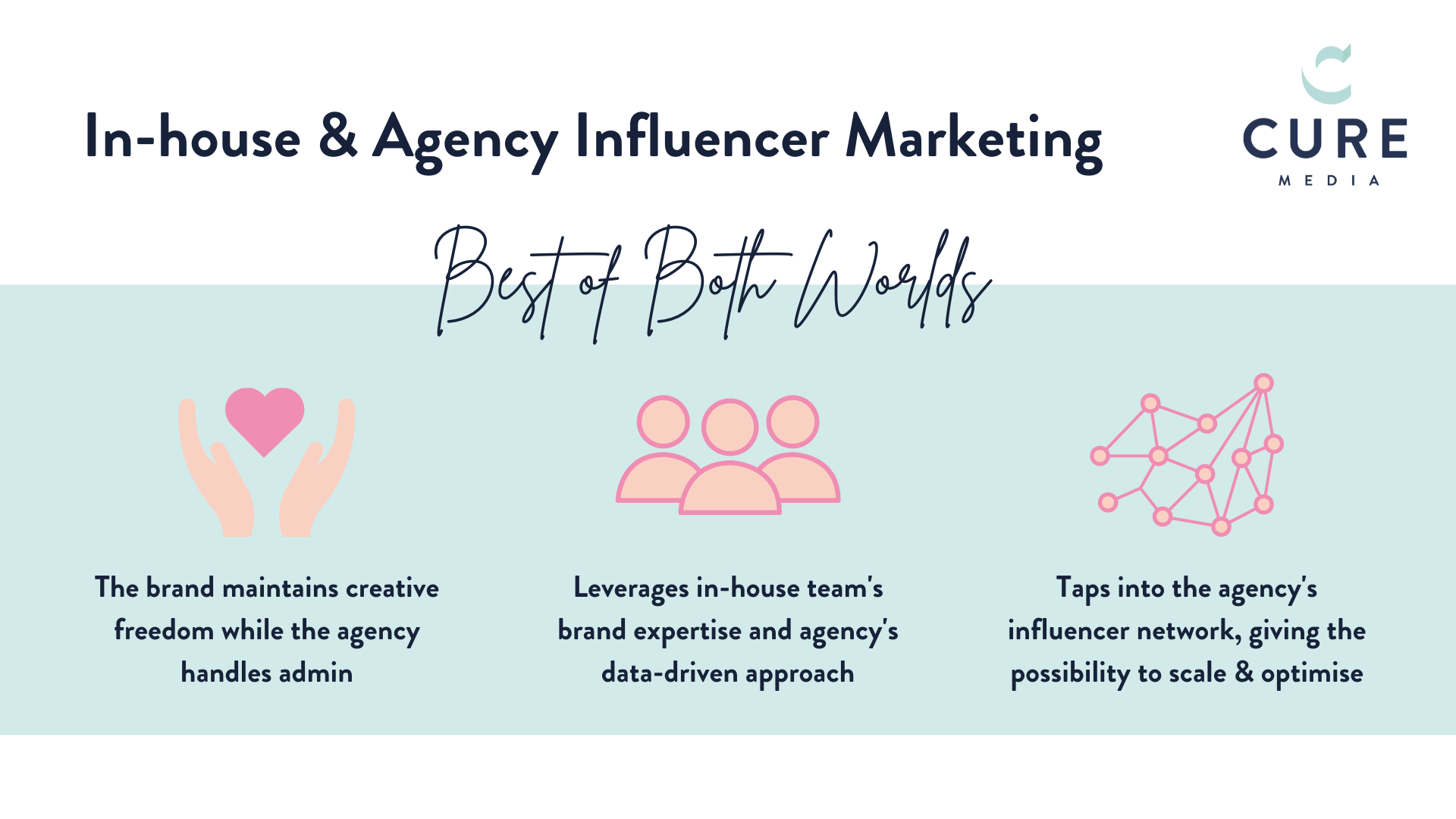 Using a mix of in-house and influencer marketing agency