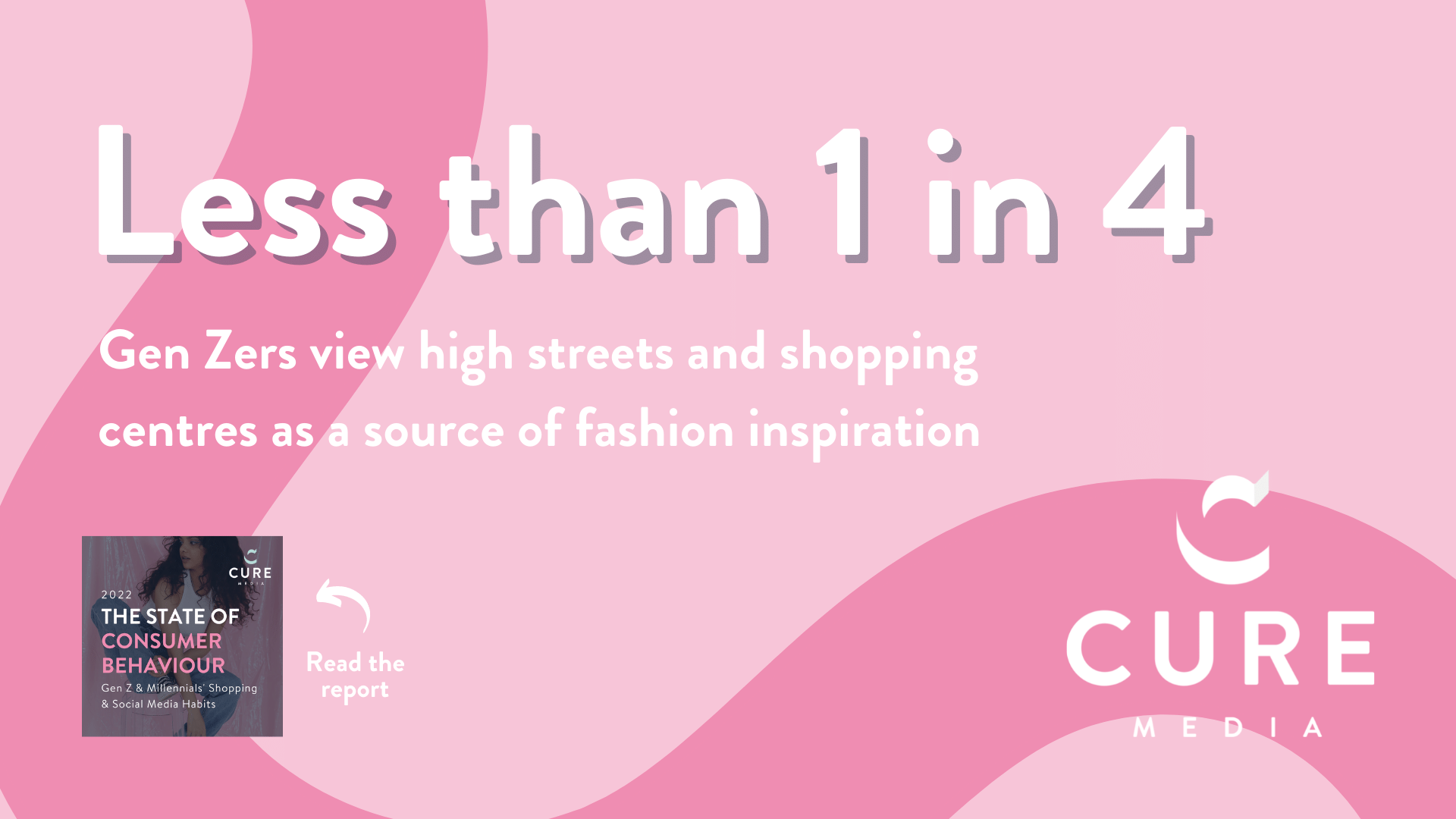 Influencer marketing statistics about fashion inspiration